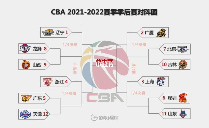 cba季后赛什么时候开始2021年